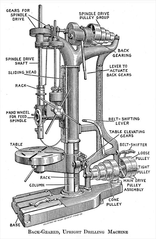 drilling machine parts