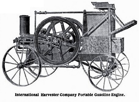International Harvester Company of America - History 
